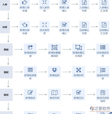 便宜又好用 如何選擇適合中小企業(yè)的進(jìn)銷存軟件及計(jì)算機(jī)軟件開發(fā)建議